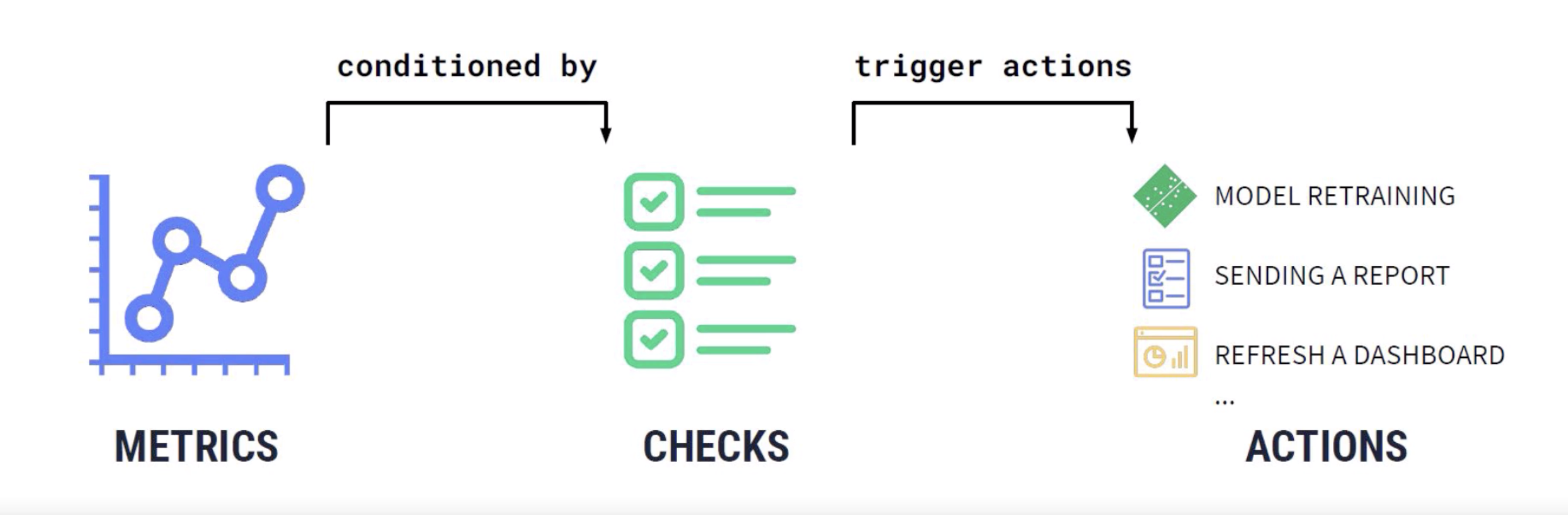 What Is DataOps?